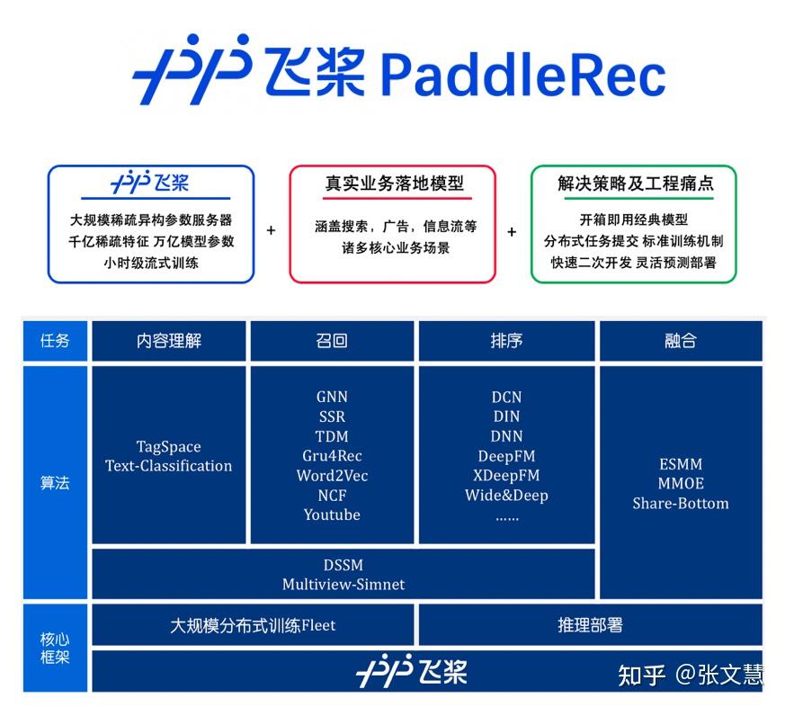 多任务学习完整版：推荐系统多任务学习（multitask）的实战总结和常见问题 - 知乎