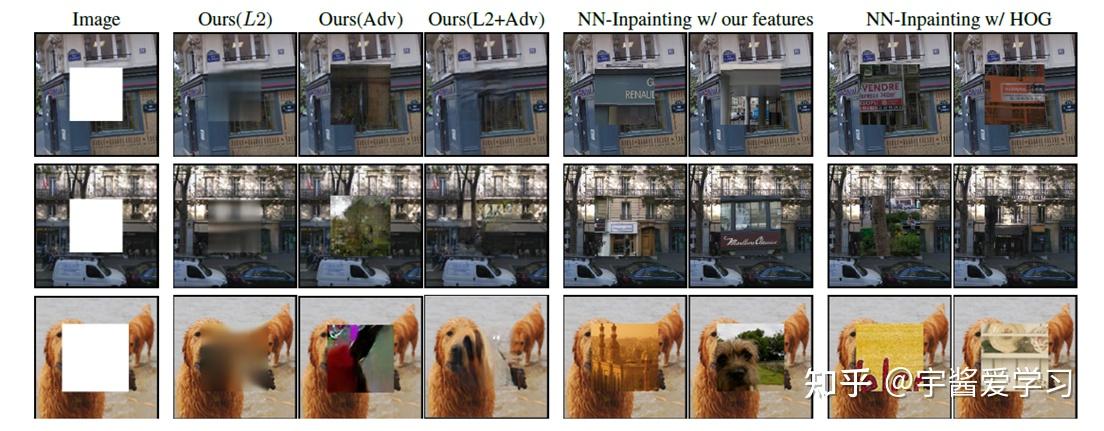 context-based self-supervised learning