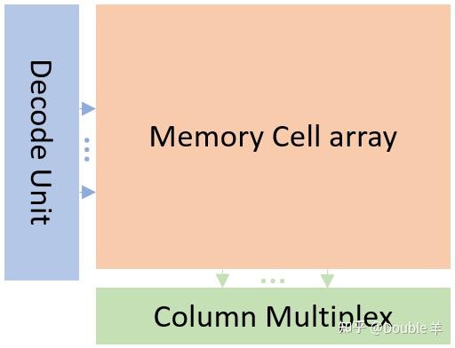 Scratch Memory Scratchpad Memory & Cache - 知乎