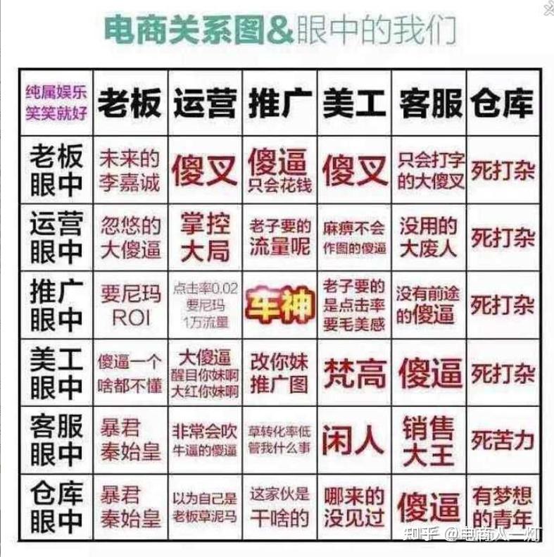 淘宝美工如何摆脱被运营推广虐的命运