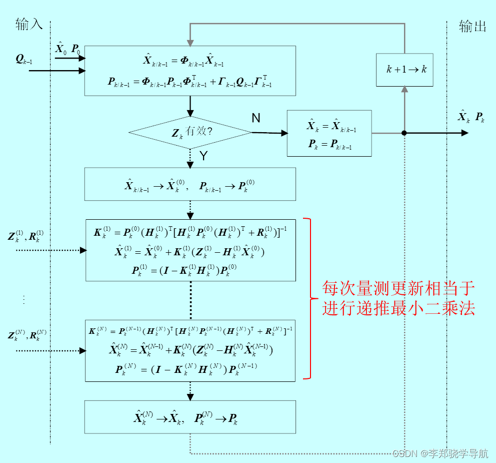 卡尔曼滤波原理（五）序贯kalman滤波 知乎