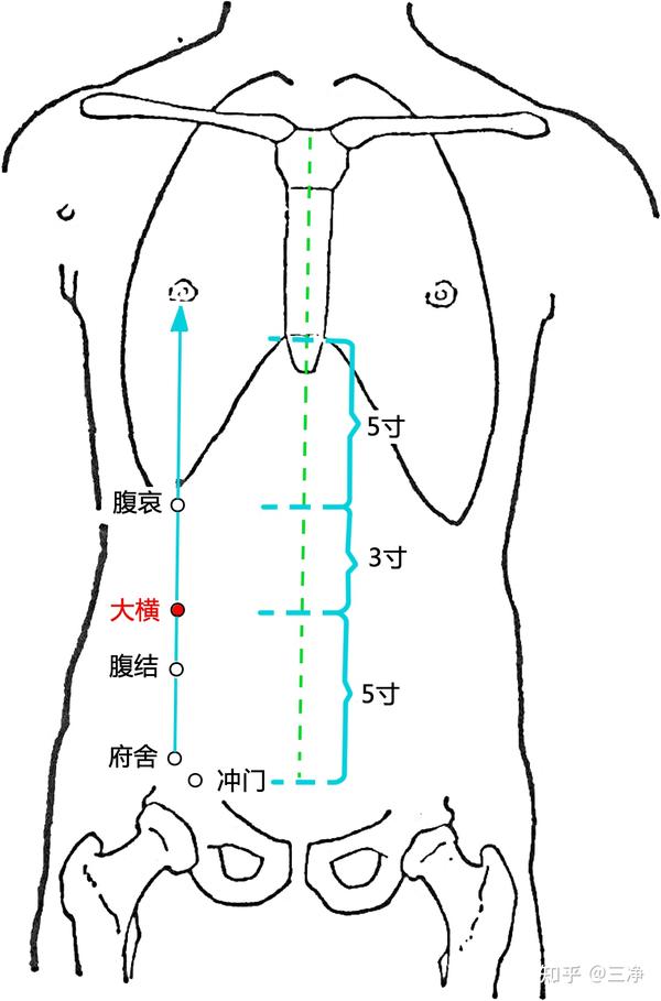 一日一穴 之 091 大橫 知乎