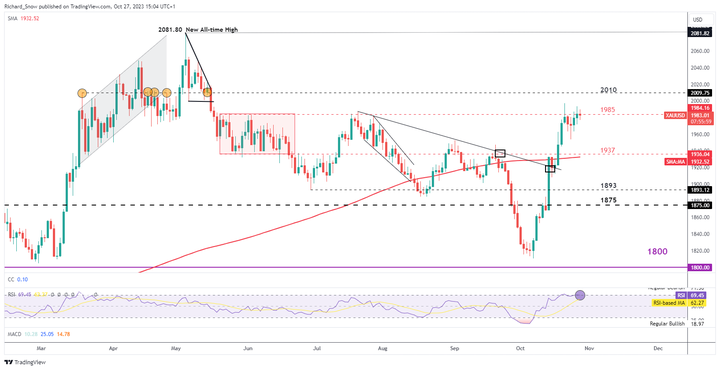 黄金涨势未能停！白银喘息後或要发力！
