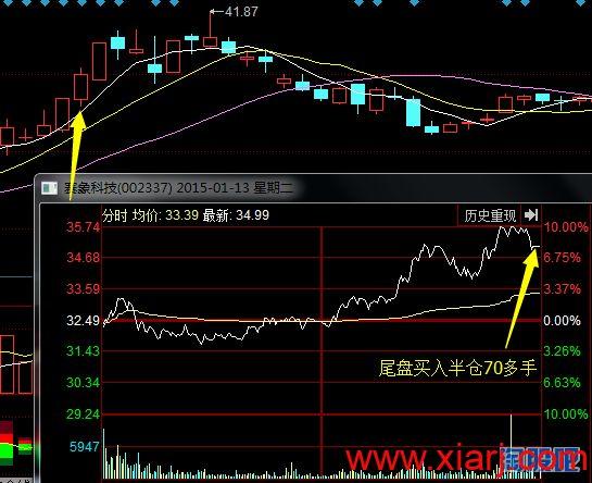 复盘令狐冲与赵老哥交割单有感【藏经阁61交割单】带备忘录的令胡冲