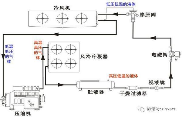 冷库日常运行与维护 知乎 