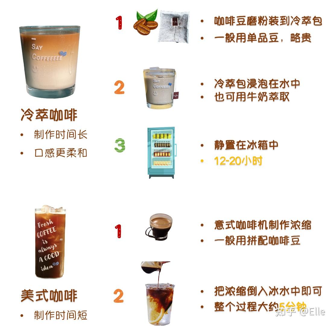 在家制作冷萃咖啡完全指南如何diy实用冷萃咖啡