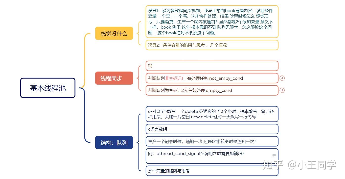 pthread cond broadcast 