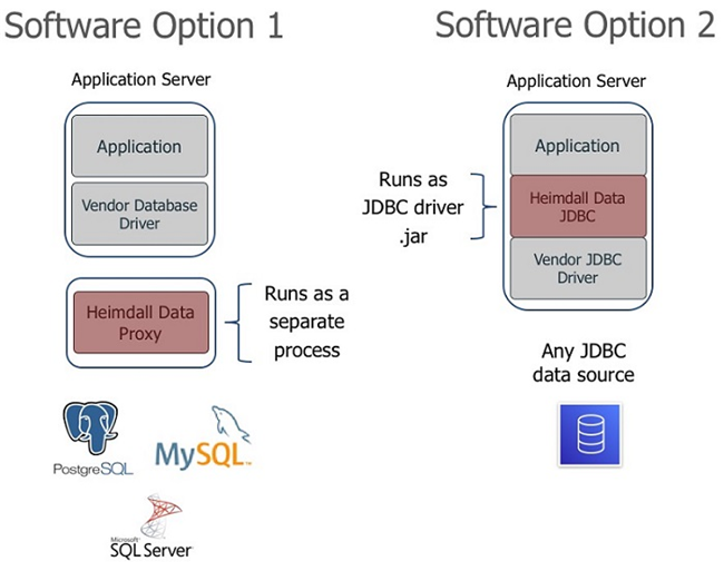 redshift vs rds pricing redshift vs rds pricing