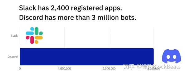 全景解读discord 这才是真正的 元宇宙 知乎