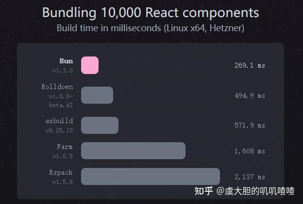 Anthropic收购Bun，给Claude Code找了一个AI基础设施 - 知乎