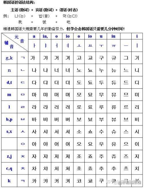 作為發音,可以說是學習韓語最基礎也是最重要的,這是因為韓語是表音