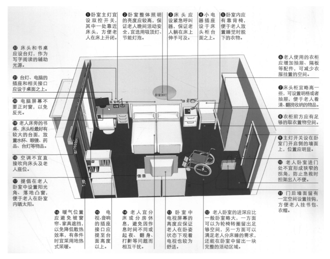 用88个适老改造细节,读懂全社会都在关注的「适老设计」 - 知乎