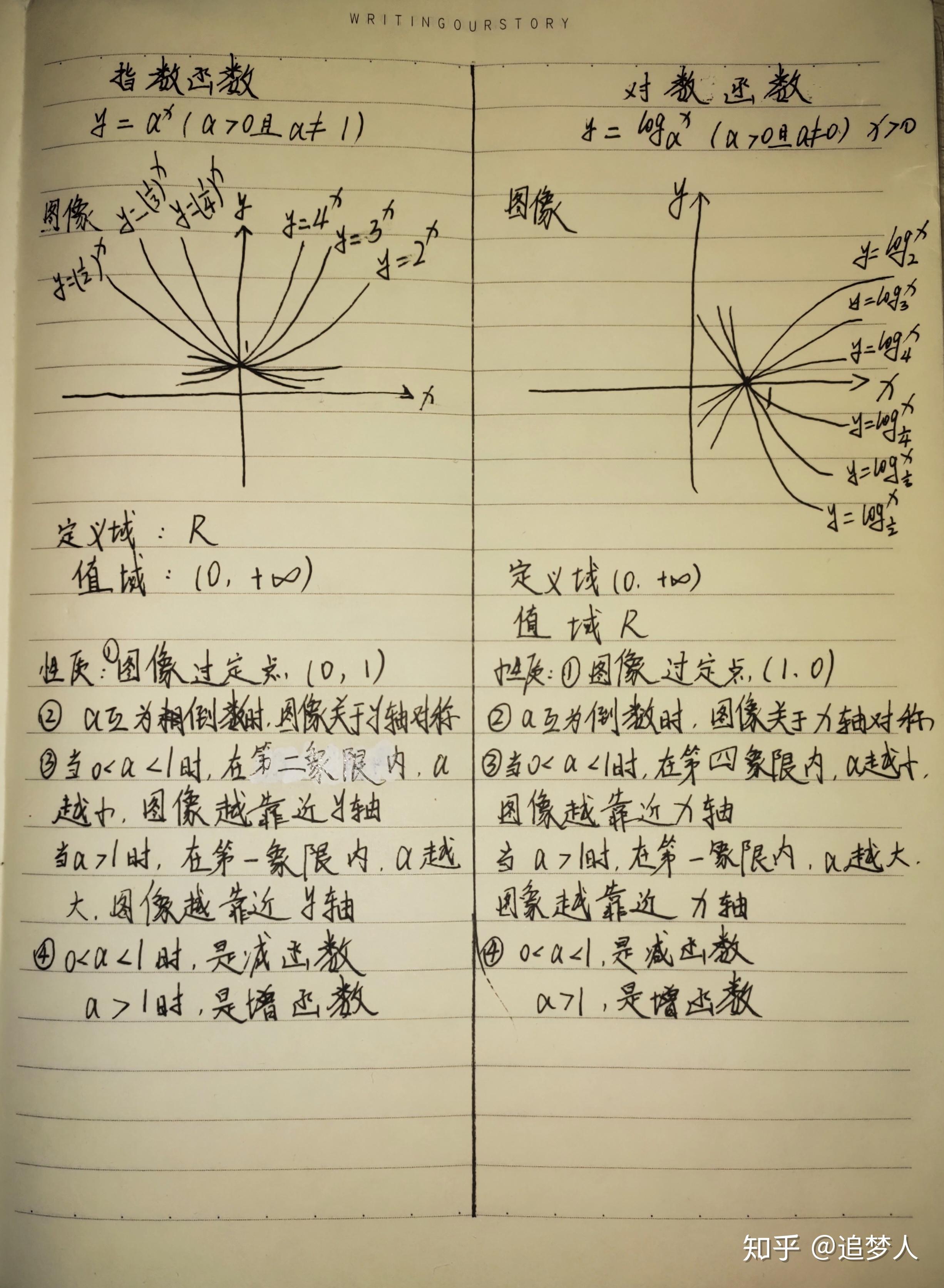 对数函数和指数函数