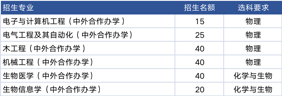 深度分析浙江大學2023招生錄取全面覆盤