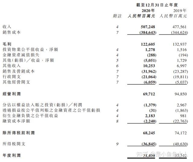 普華永道因未提及恒大經營的重大不確定性被香港財匯局審查具體情況