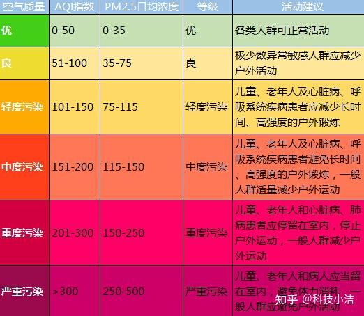 空氣淨化器是智商稅嗎空氣淨化器怎麼選空氣淨化器能除甲醛嗎2021最全