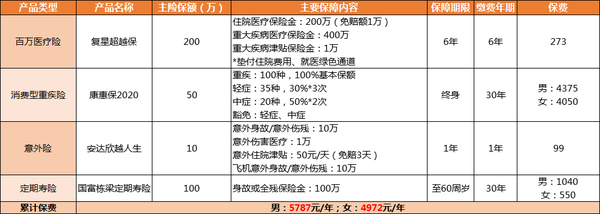 预算有限的年轻人 怎么买保险 知乎