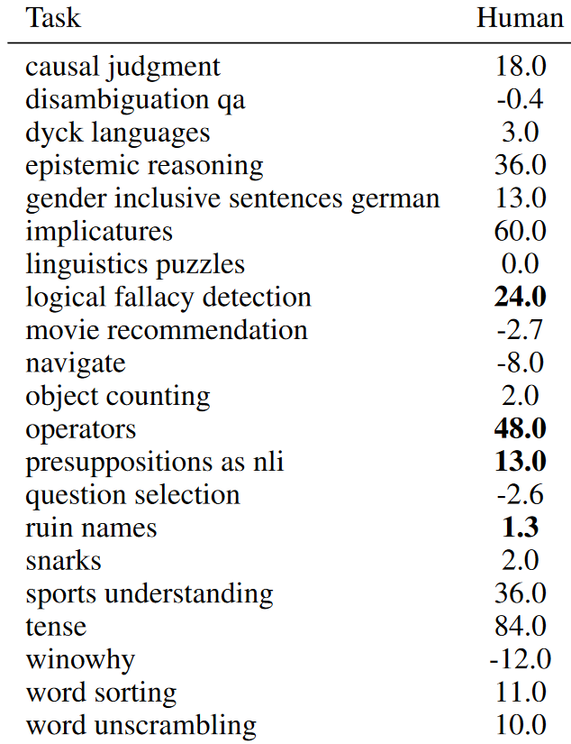 Large language model llm 