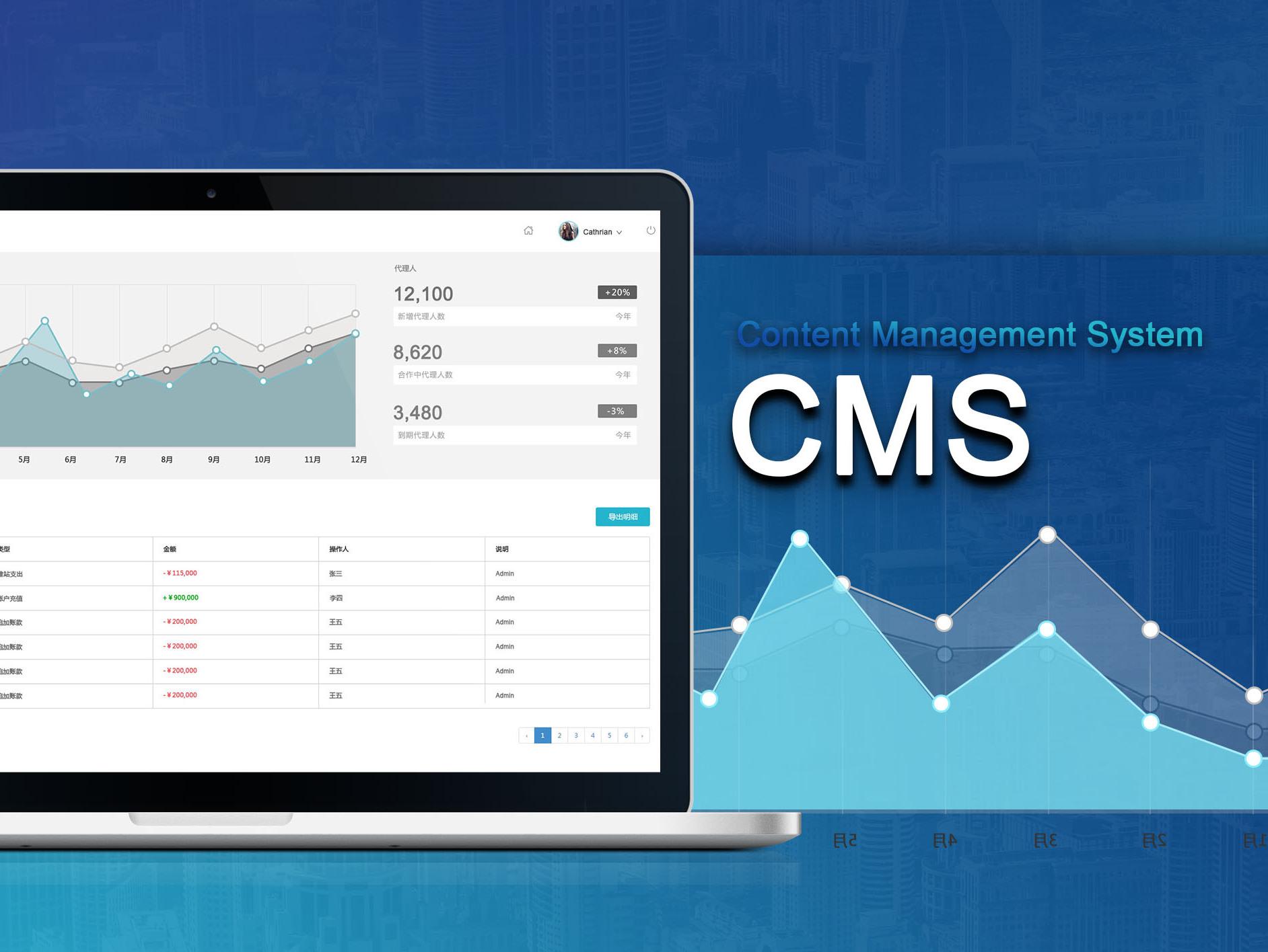 睿哲信息cms圈也有网红国内外cms系统大盘点