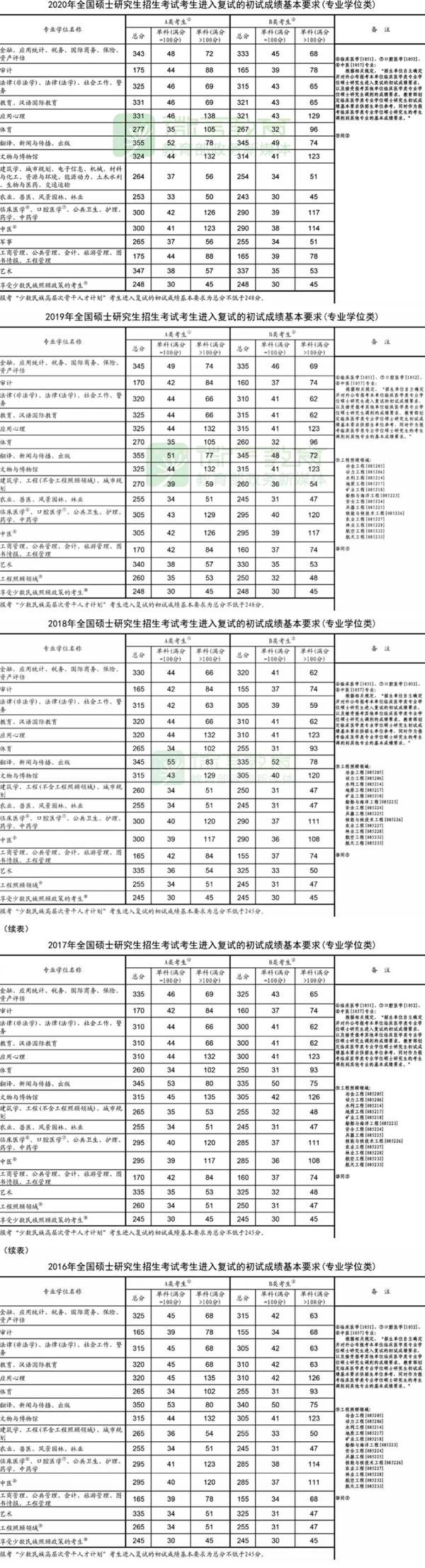 今年考研国家线出来了没有_2024年国家线考研公布了没_考研国家线公布后还会降吗