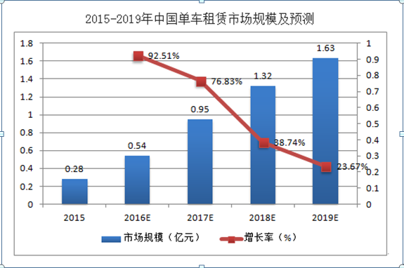 摩拜单车和Ofo的竞品分析浅谈
