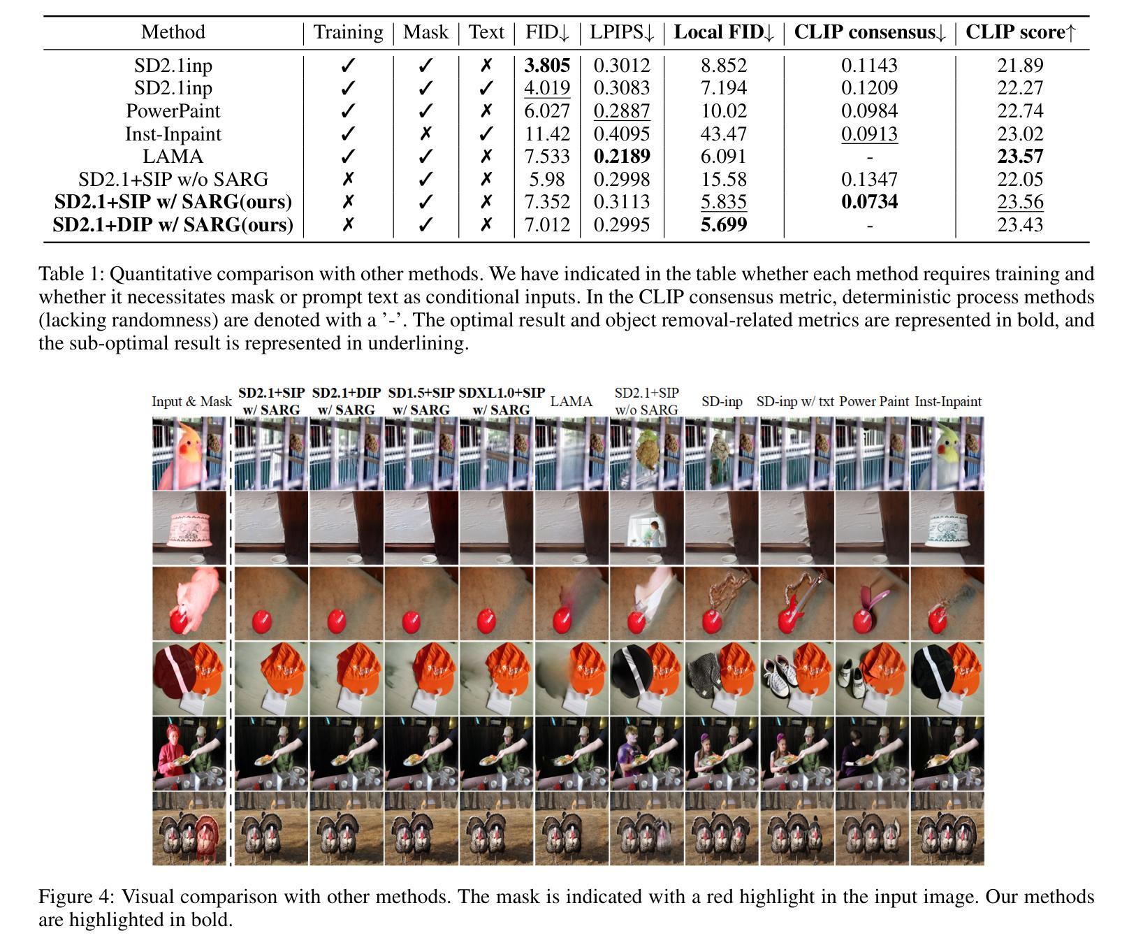 Diffusion Models