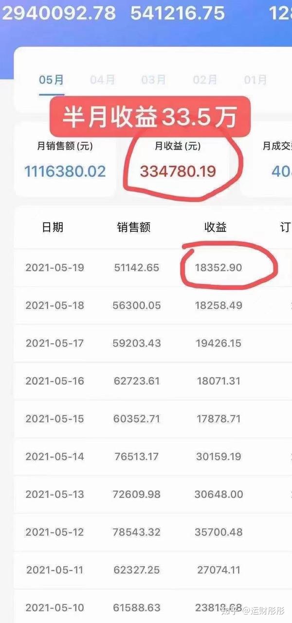 知识产权销售一个月挣多少