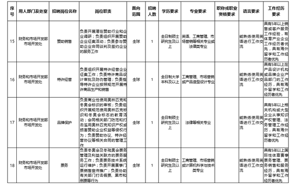 北京22年冬奥组委首次社会招聘来袭 知乎