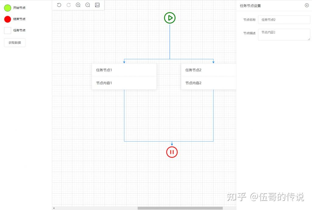@antv/x6、@antv/x6-vue-shape X6 图编辑引擎在 vue 中实践 - 知乎