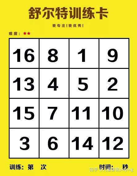 1.舒尔特训练卡