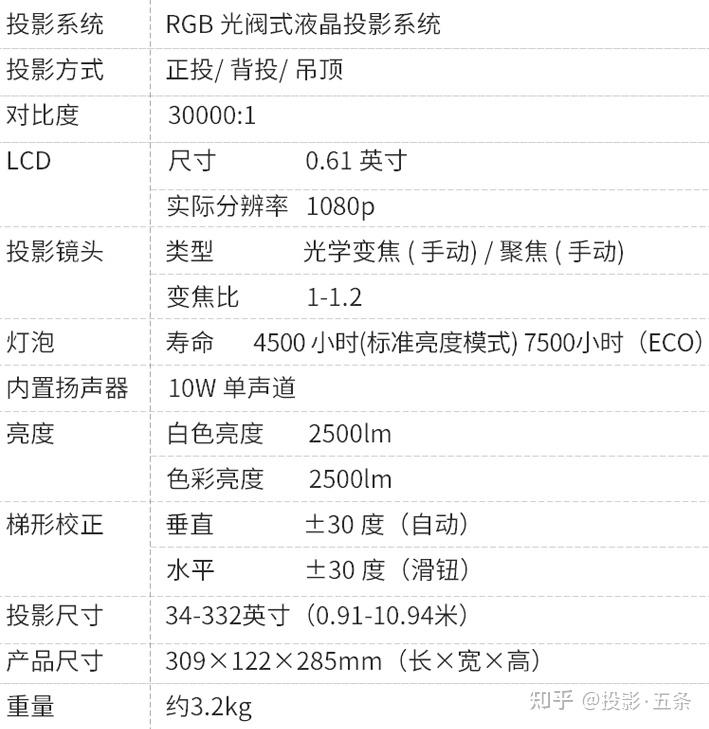 爱普生tw740和明基th585区别是什么家用哪个好一些