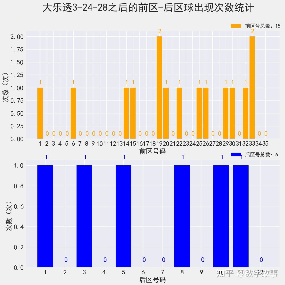 大乐透24080期开奖结果:后区9