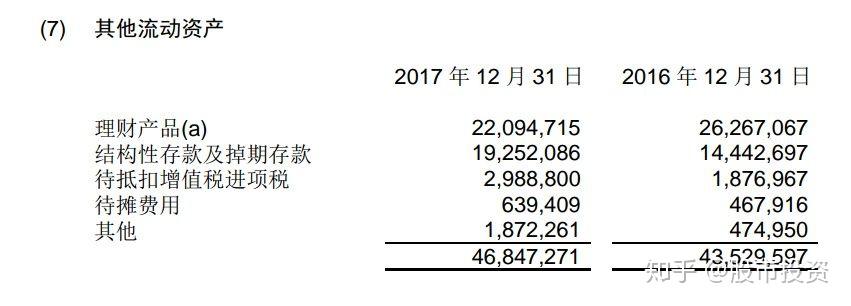 请问上市公司资产负债表中的其他流动资产项目具体指的是什么如果这个