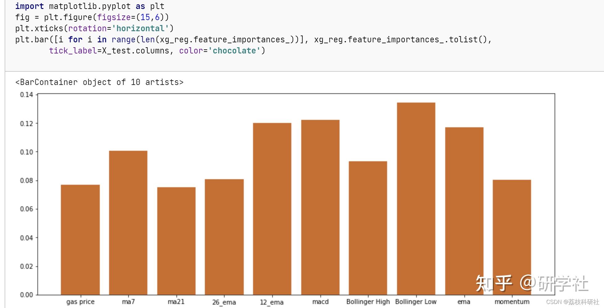  xgboost lstm python 