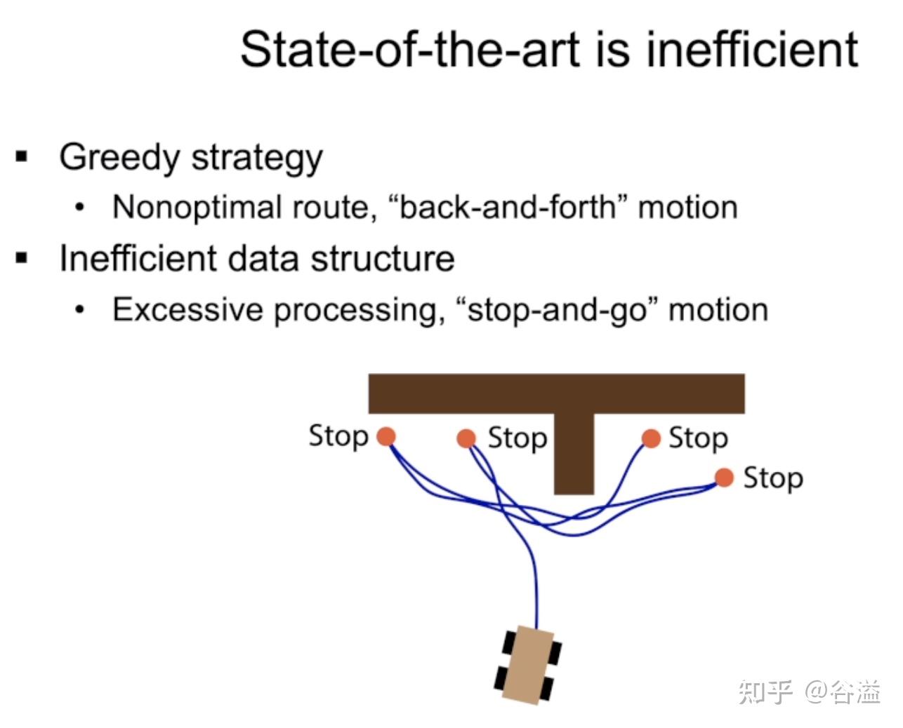 Open-source Navigation Autonomy Stack - 知乎