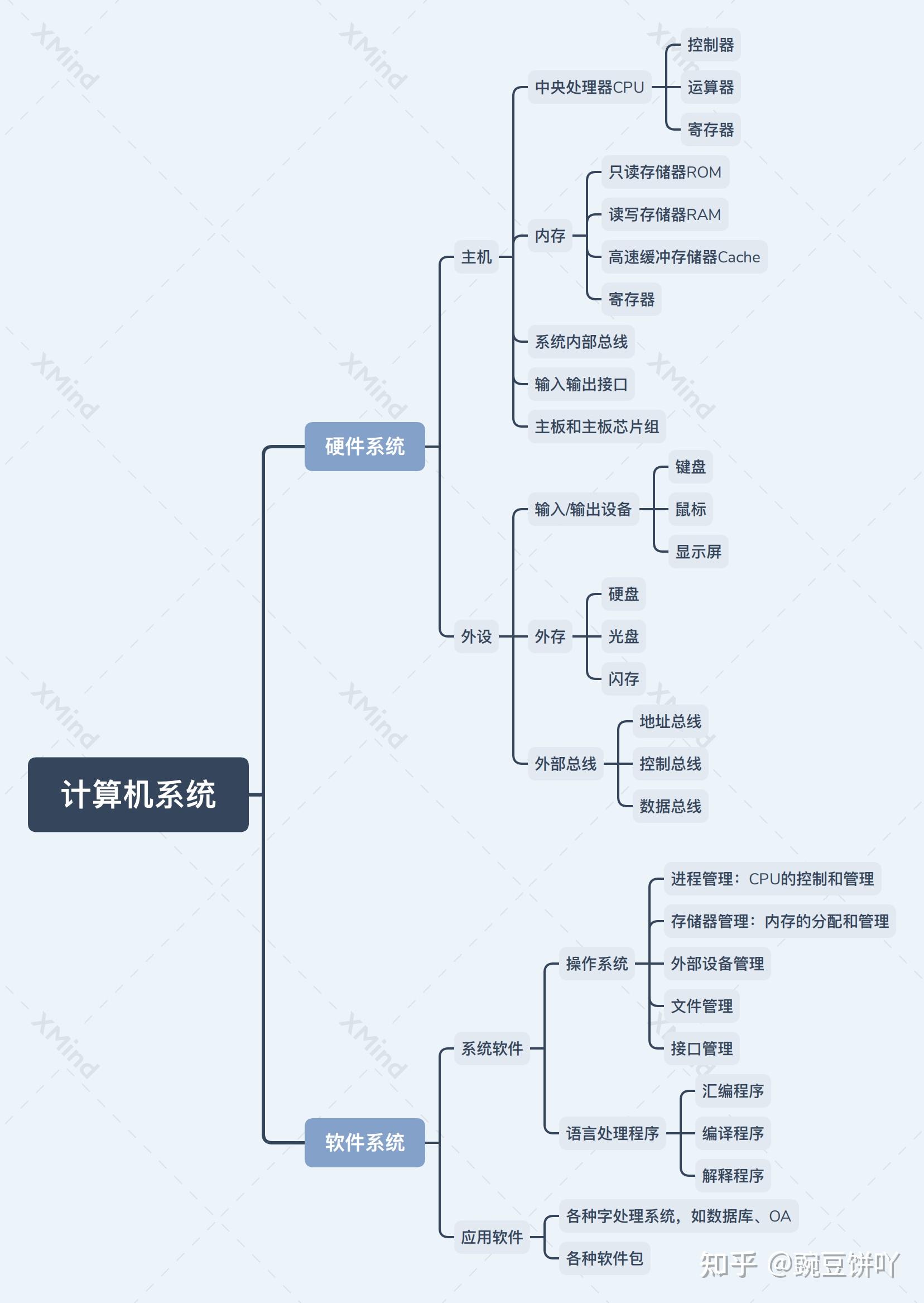 计算机系统和软件测试方法分类