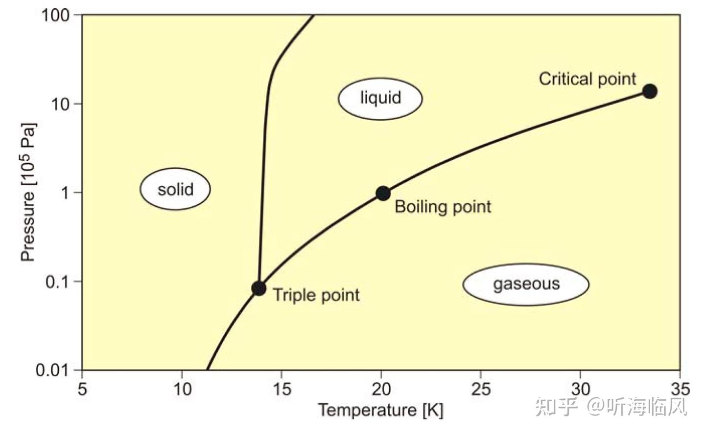 氢安全系列之十八：液氢特性 - 知乎