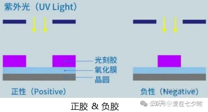 半导体制程中“光刻(Photo)工艺”的详解; - 知乎