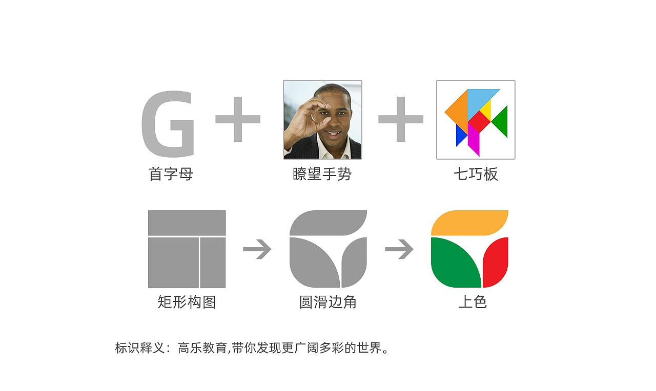 logo设计：企业logo设计说明该怎么写？ - 知乎