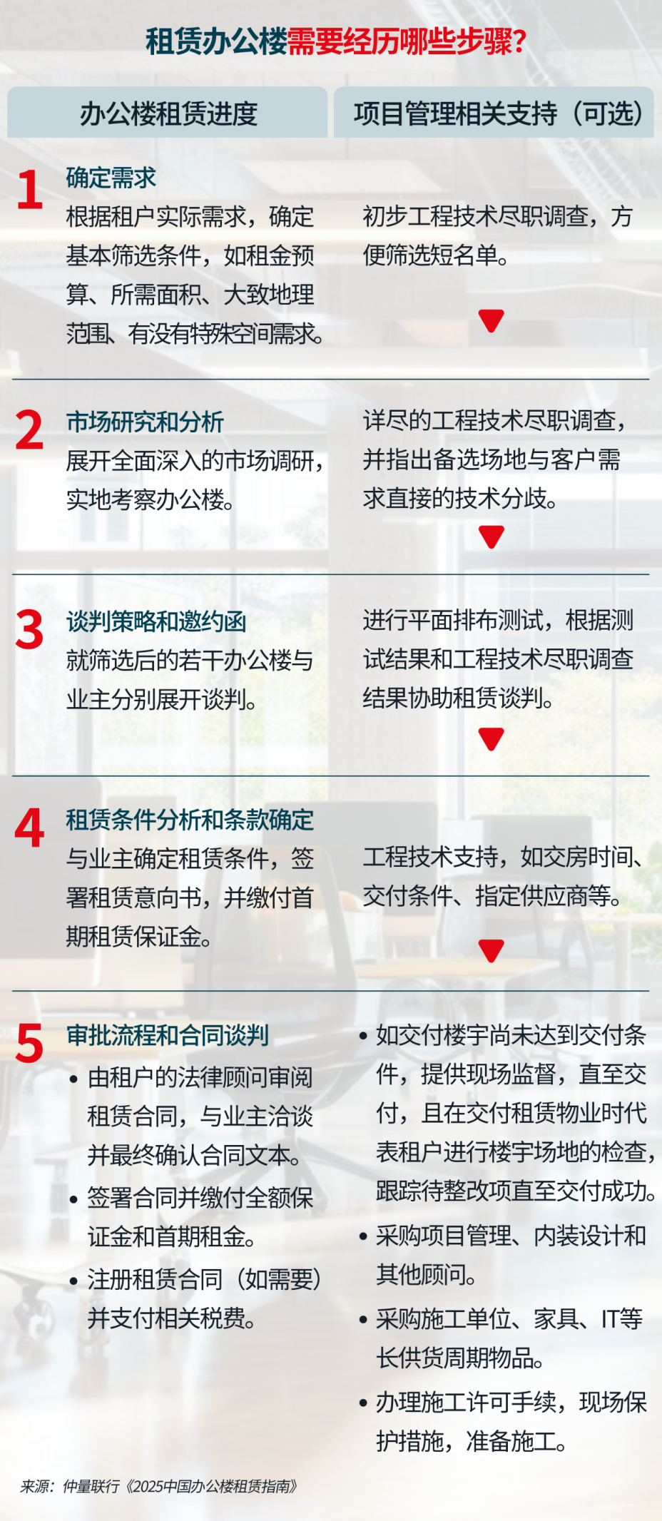 仲量联行全新发布《2025中国办公楼租赁指南》 - 知乎