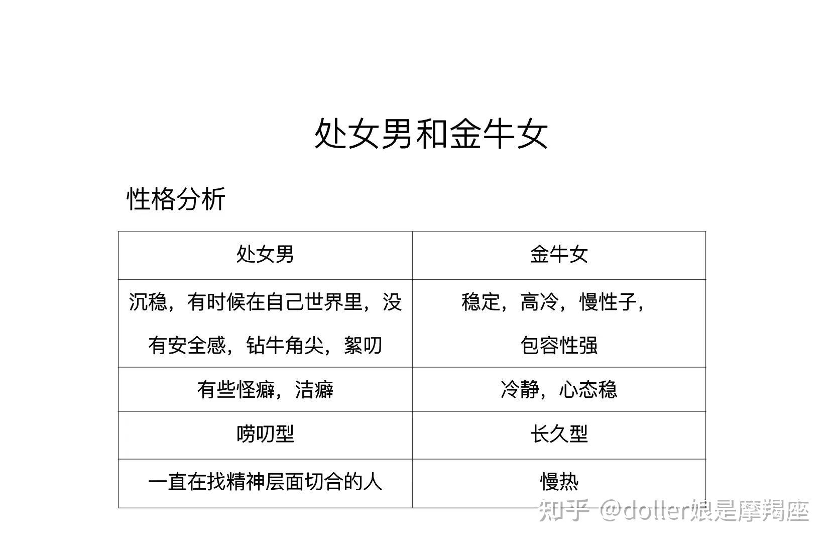 处女座男生与金牛座女生情感解析 - 知乎