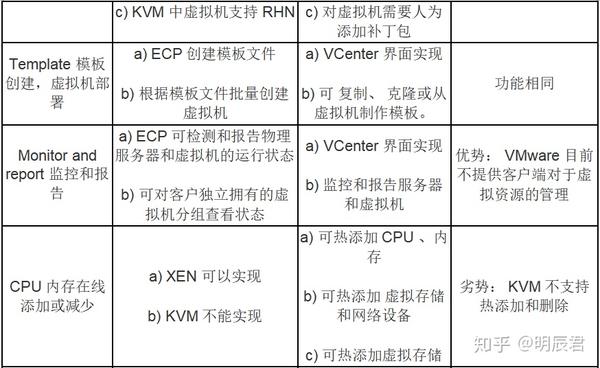 Перенос esxi на kvm