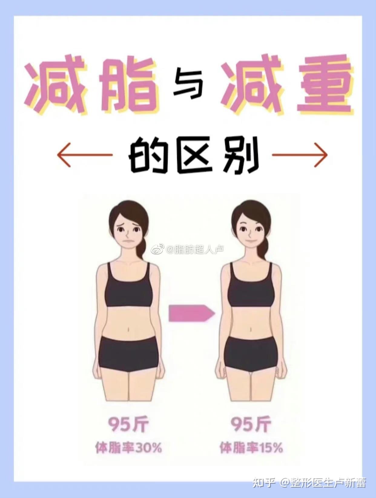 减肥等于减重?你入坑了吗? - 知乎