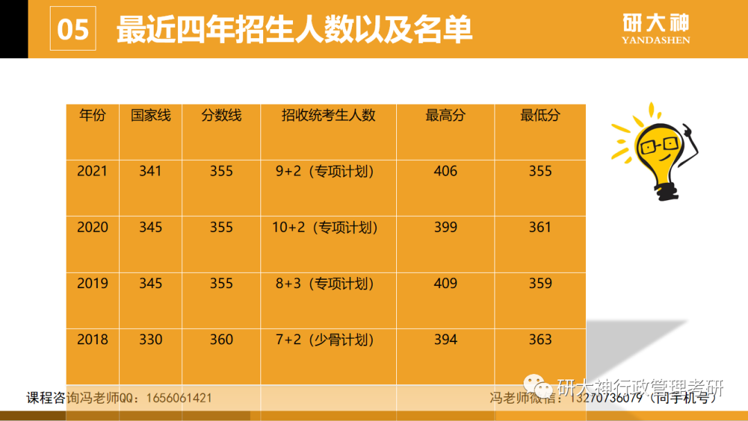 山东高职类院校排名_高职院校分数线_广东高职报考院校