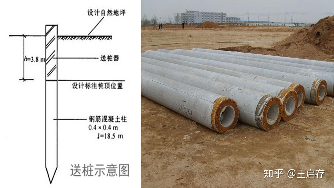 定额计价工作内容:混凝土管桩按送桩深度计算,送桩深度为打桩机机底至