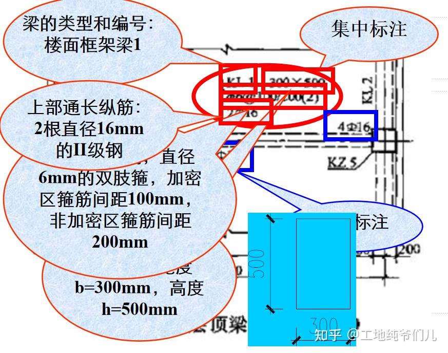 工程新手逆襲只靠這192頁鋼筋圖紙彩色圖解看完真心佩服