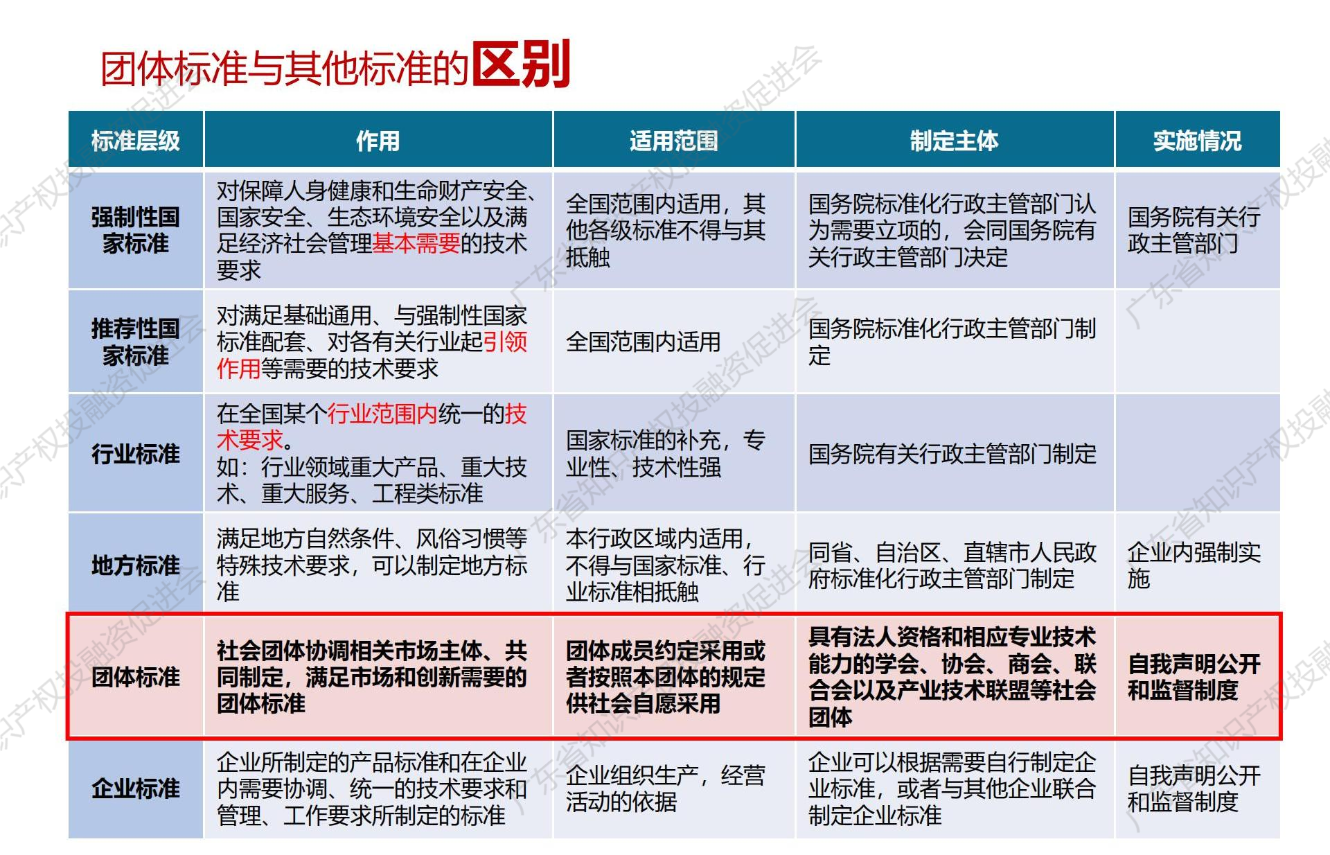团体标准和国家标准、行业标准、地方标准怎么区分? - 知乎