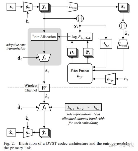 语义通信经典文章总结 知乎