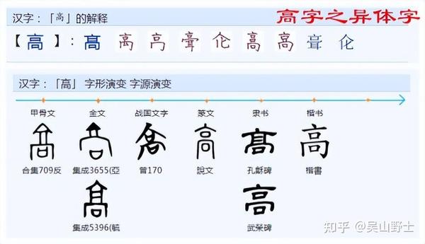 你知道“亨”、“享”、“烹”的差异及与“亯”的关系吗? - 知乎