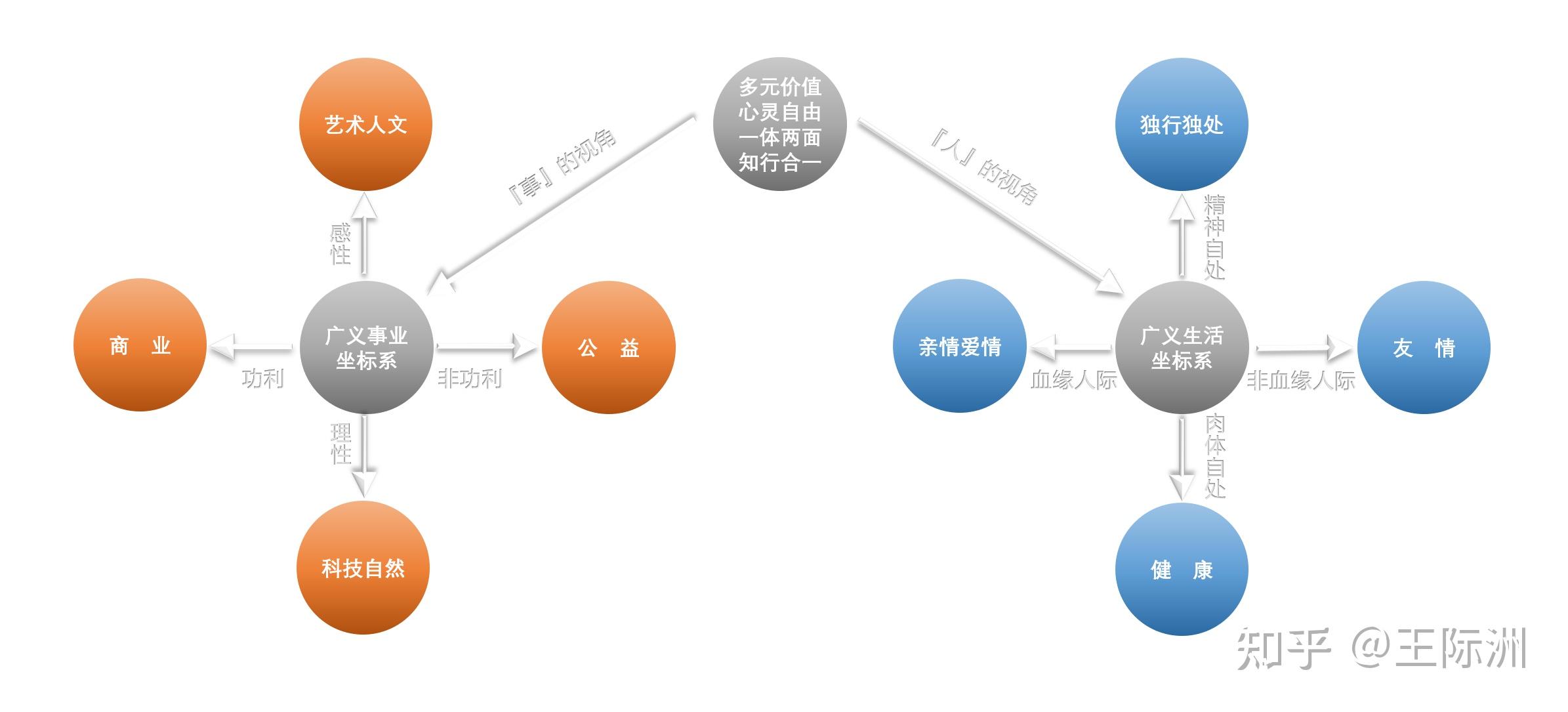 人生八维坐标系的创立与践行1总开篇暨人生有无限可能30系列分享